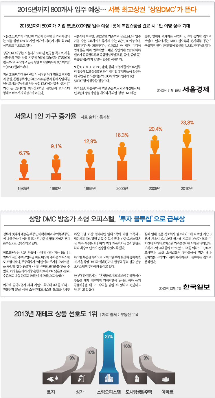 인포그래픽